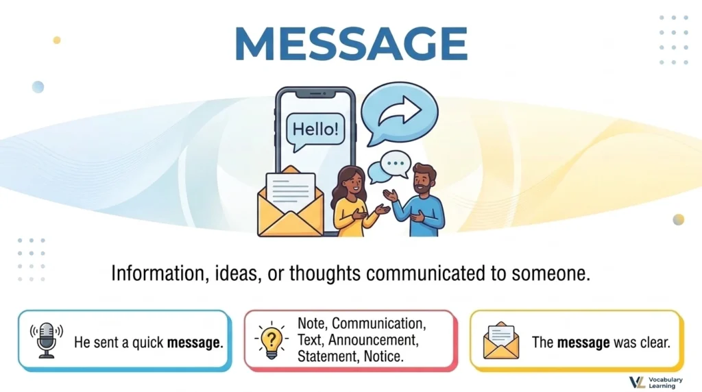 Synonym for Message