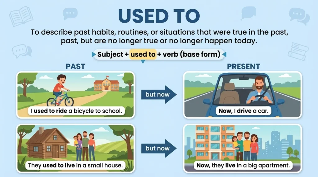 Synonyms for Used To